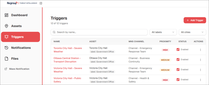 Triggers1